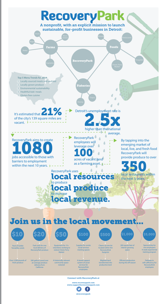 infographics.RPinfographic.final-2