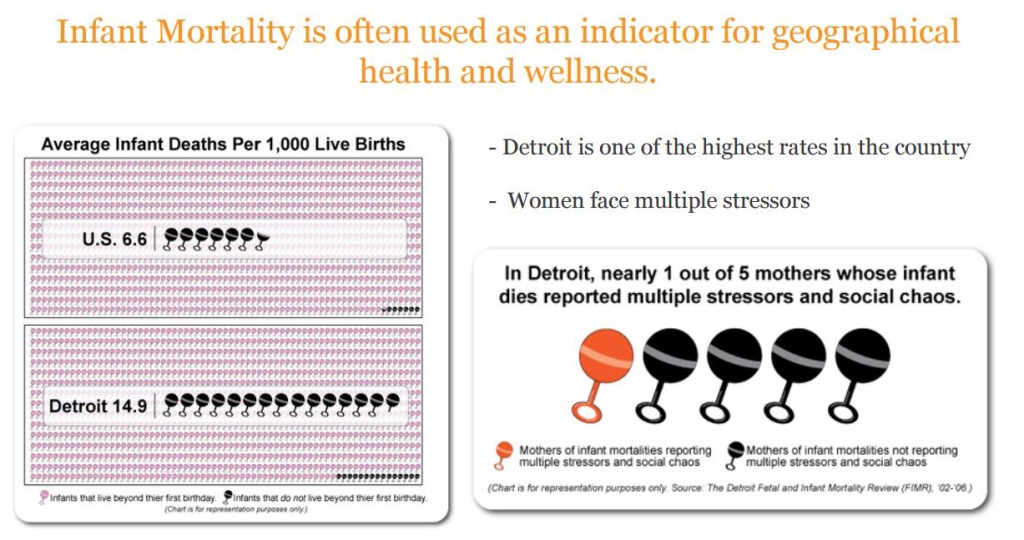 infant mortality real