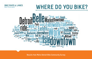 This is a graphic representation of the data collected fro our community survey.